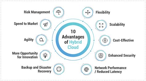Hybrid cloud benefits. Things To Know About Hybrid cloud benefits. 